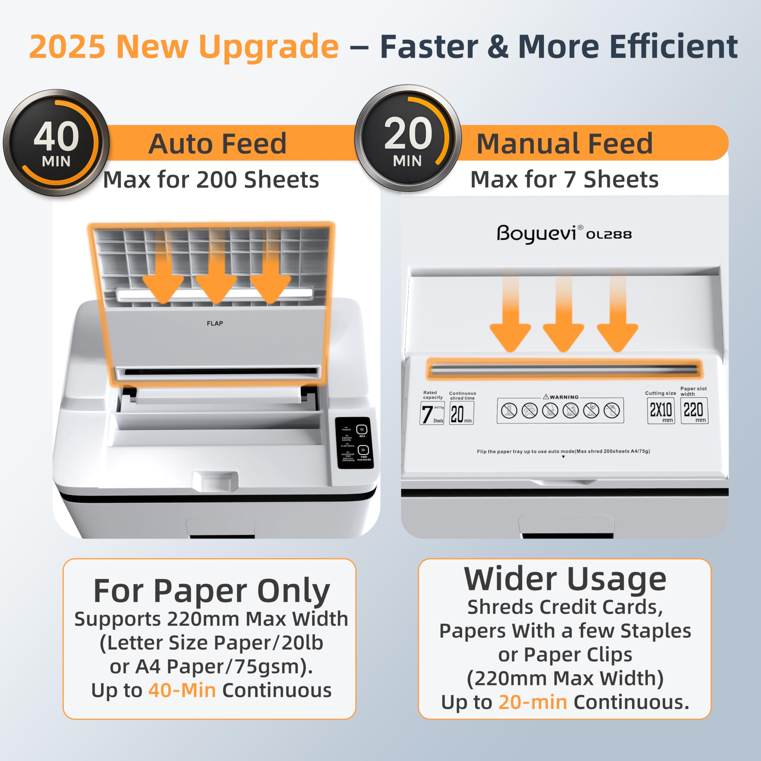 Quietlemon 200-Sheet Auto Feed P-5 Micro-Cut Shredder: 40-Min Run, Touchscreen, 5.8G Bin(OL288)